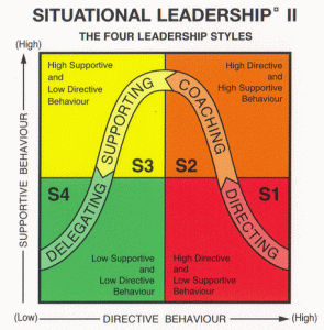 Situational Leadership